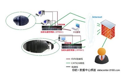 6大優勢 ?？颠h程KVM助力數字化校園建設