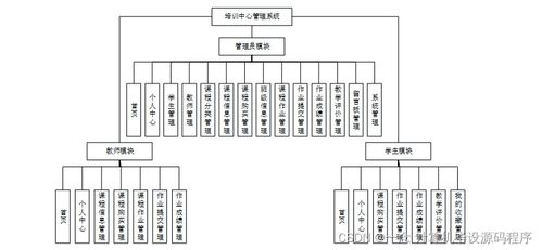 Java計(jì)算機(jī)畢業(yè)設(shè)計(jì) 培訓(xùn)中心管理系統(tǒng)的開(kāi)發(fā)、論文撰寫(xiě)與部署集成指南