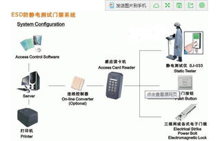 ESD靜電測(cè)試門(mén)禁系統(tǒng) 保障精密工廠企業(yè)安全與質(zhì)量的核心防線